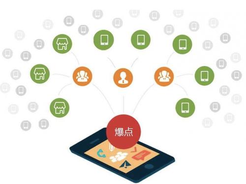 漠河为什么越来越多的企业通过软文营销来引流